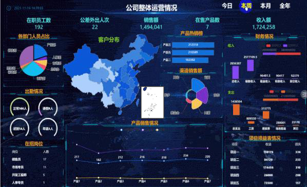 点击大屏右上角的今日会发生什么-迪赛智慧数