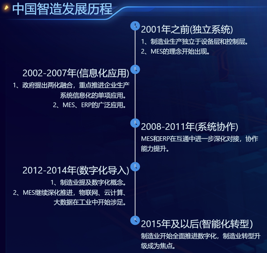 中国的智造发展历程-迪赛智慧数