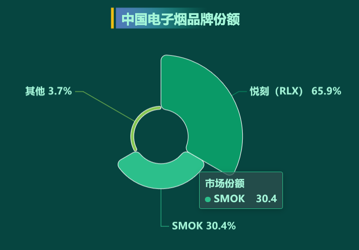 电子烟品牌-迪赛智慧数