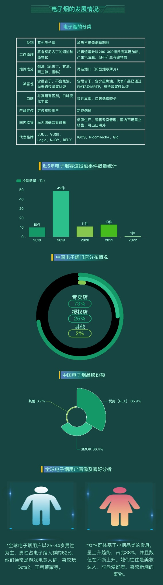 电子烟分析-迪赛智慧数