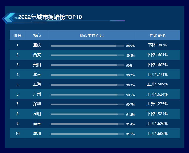 城市拥堵的交通问题-迪赛智慧数