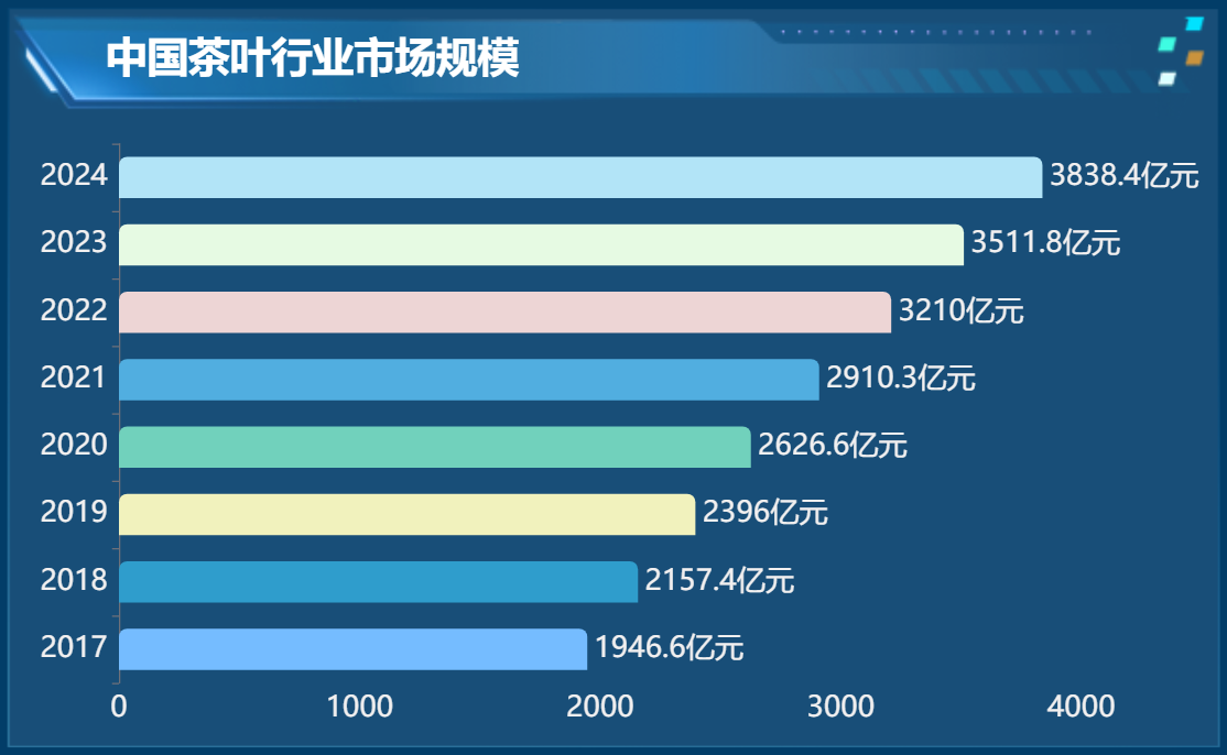 茶叶企业行业经济市场-迪赛智慧数