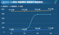 零售市场数据可视化-迪赛智慧数