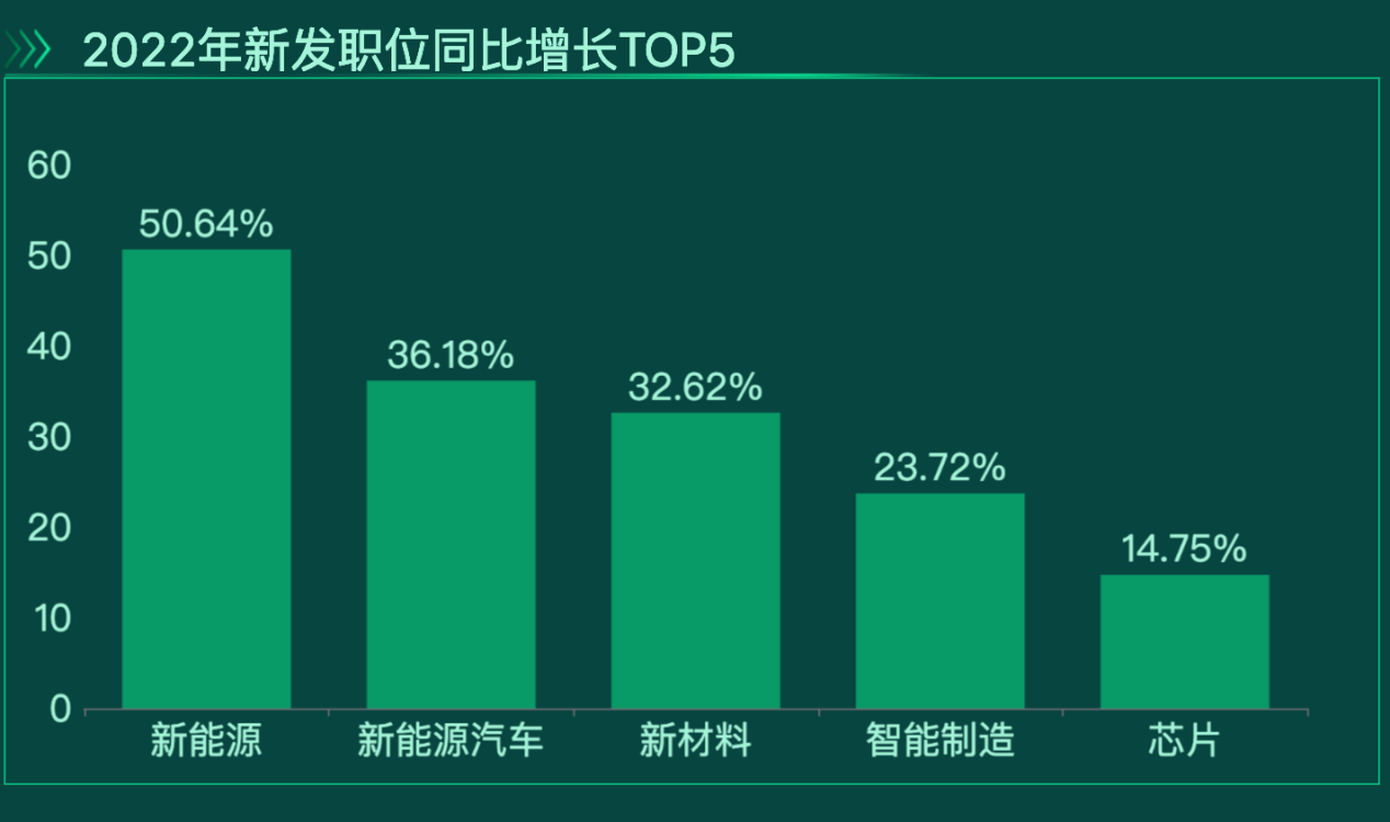 新增就业岗位的增速明显高于往年-迪赛智慧数