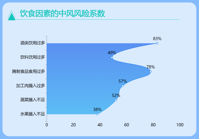 是导致中风的重要因素-迪赛智慧数