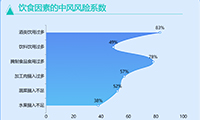 中医药行业的介绍-迪赛智慧数