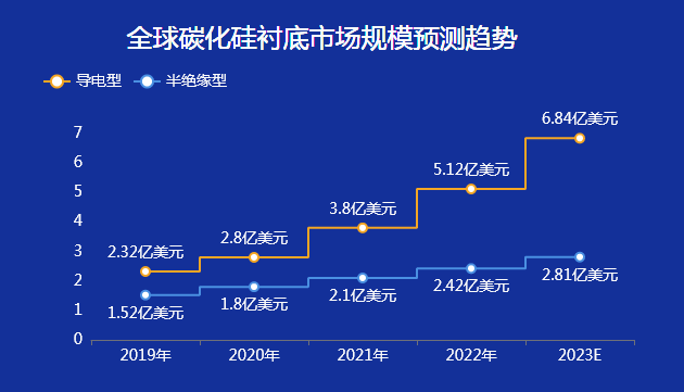 碳化硅（SiC）衬底-迪赛智慧数