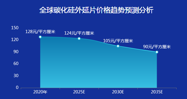 碳化硅（SiC）的外延片-迪赛智慧数