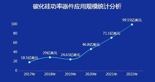 功率器件应用-迪赛智慧数