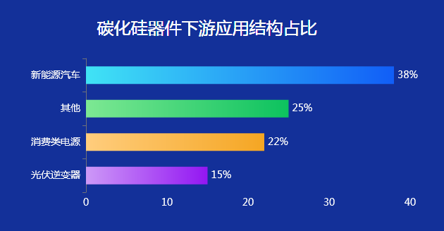 功率器件从占比情况-迪赛智慧数