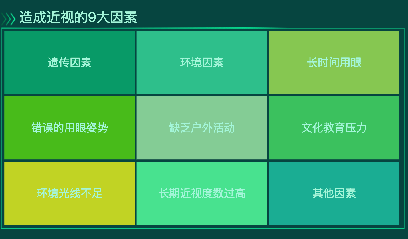 导致近视的9个因素-迪赛智慧数