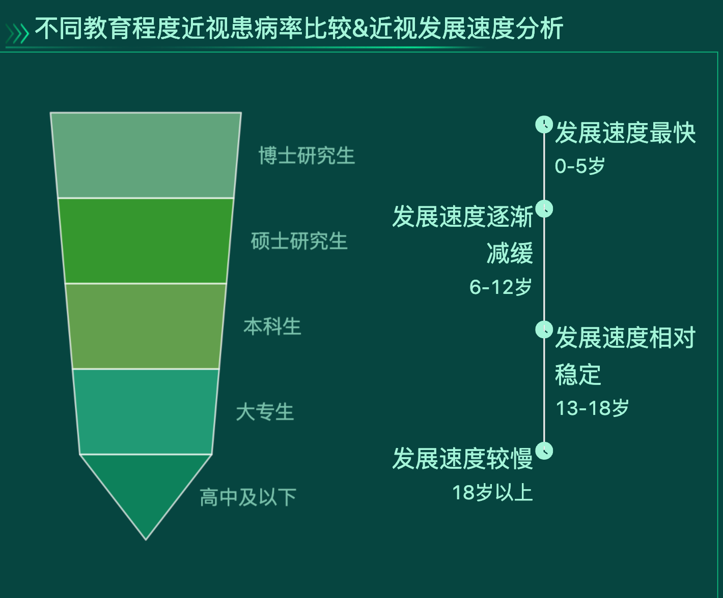中国近视人口-迪赛智慧数