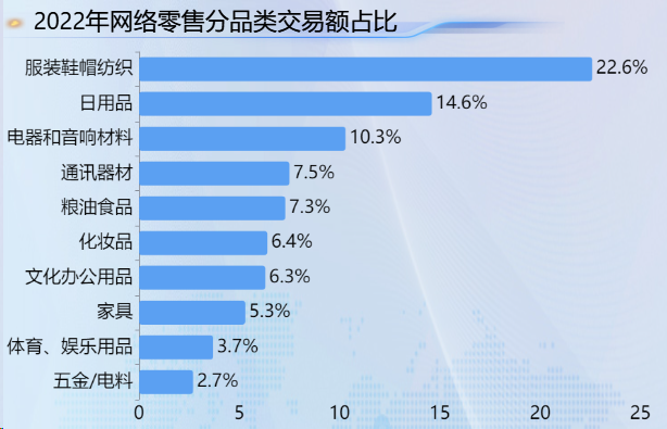 网络零售数据-迪赛智慧数