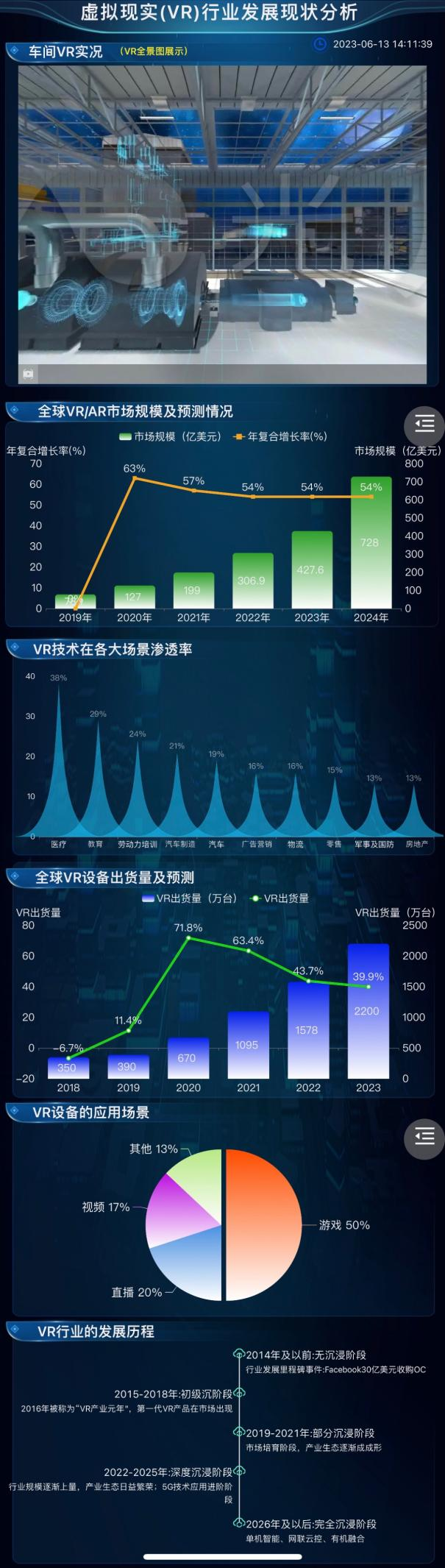 VR市场需求分析-迪赛智慧数