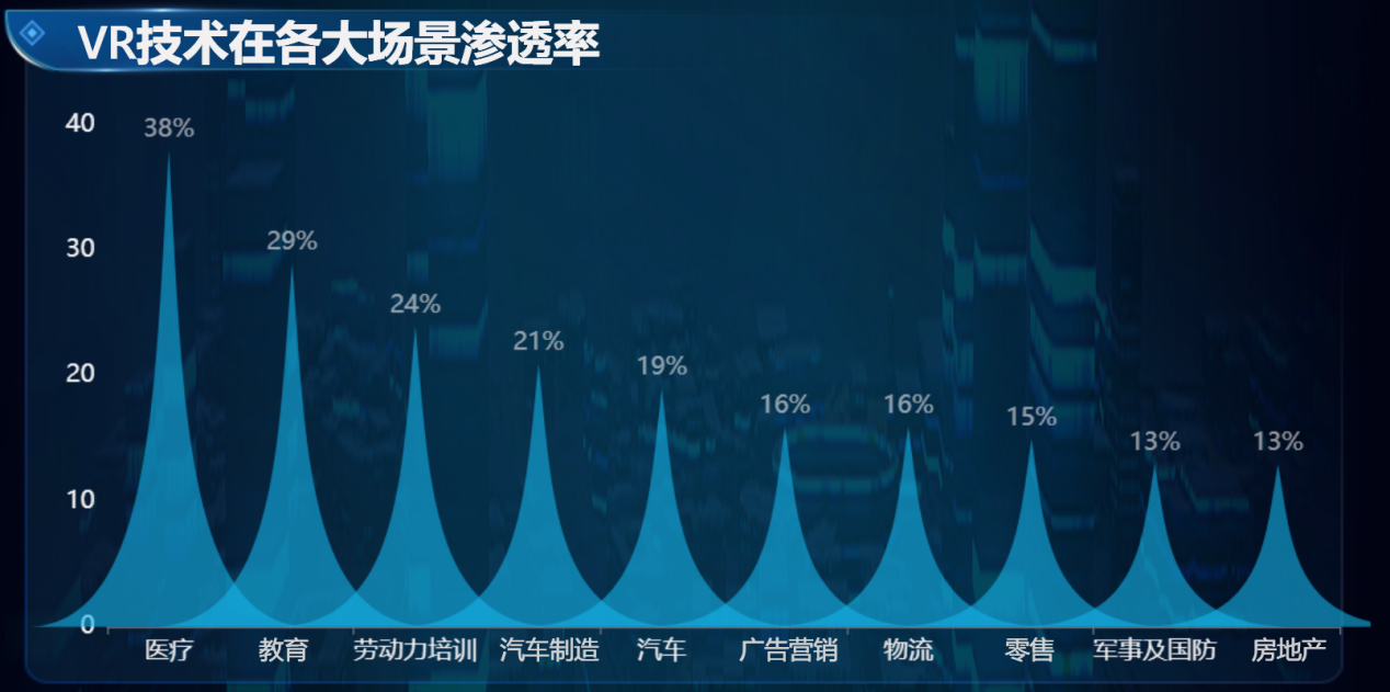 VR应用的渗透率-迪赛智慧数