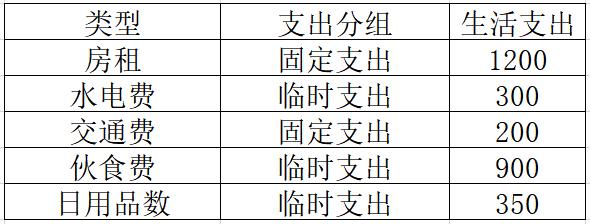 饼图表示一下数据时，该如何表示-迪赛智慧数