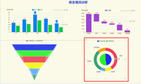 在数据图表展示中，普通的饼图也可做出高级的效果-迪赛智慧数