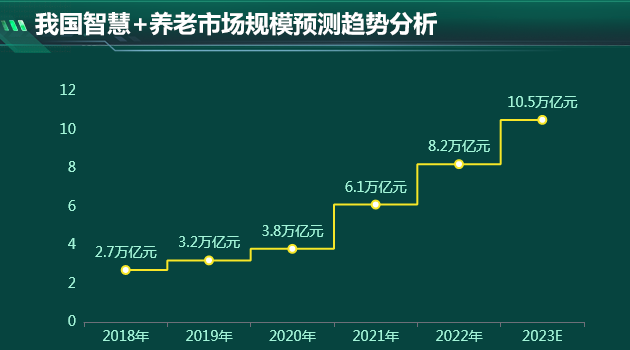 智慧养老的新型模式-迪赛智慧数