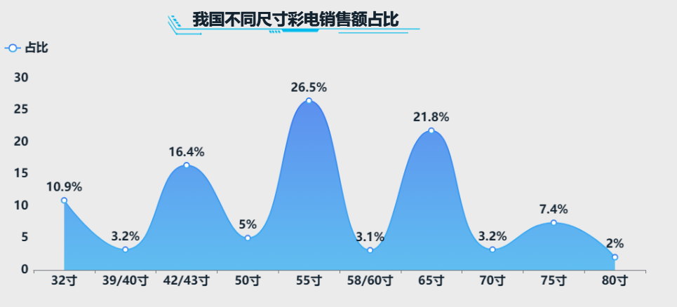 电视机行业区域竞争分析-迪赛智慧数