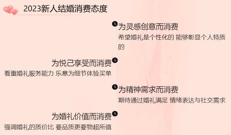 新人对结婚消费的态度可以从四个角度来解读-迪赛智慧数