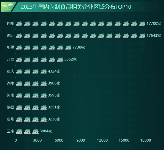 卤味TOP10-迪赛智慧数