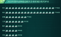 2023年国内卤制食品相关企业最多的地区是四川省-迪赛智慧数