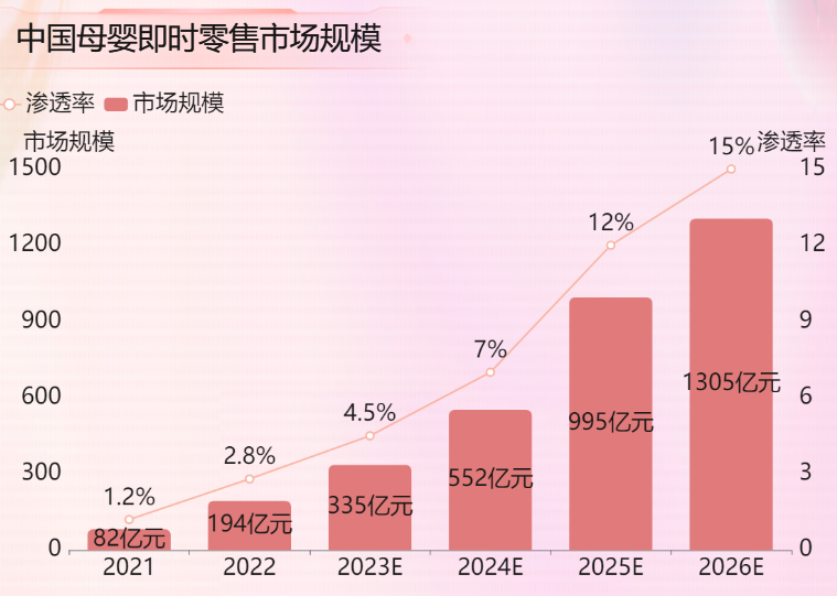 母婴市场规模-迪赛智慧数