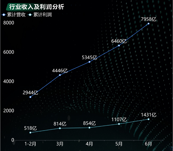 饮料行业市场数据分析-迪赛智慧数