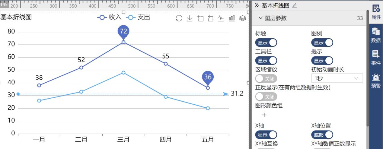 基本折线图组件-迪赛智慧数