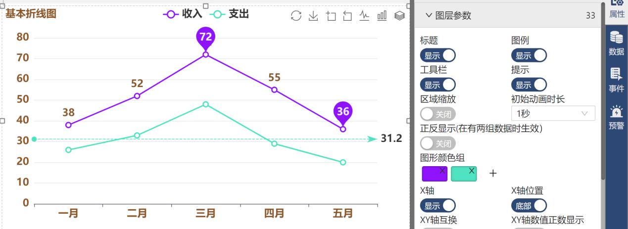 简单美化后的效果-迪赛智慧数