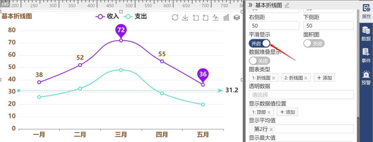 可以切换成平滑折线图-迪赛智慧数