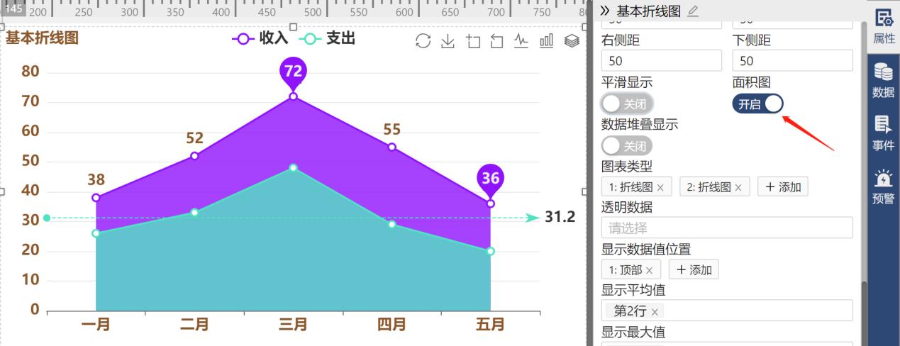 可以切换成面积折线图-迪赛智慧数