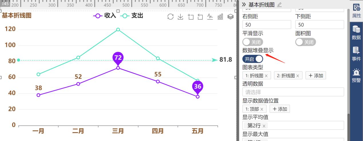 堆叠折线图-迪赛智慧数