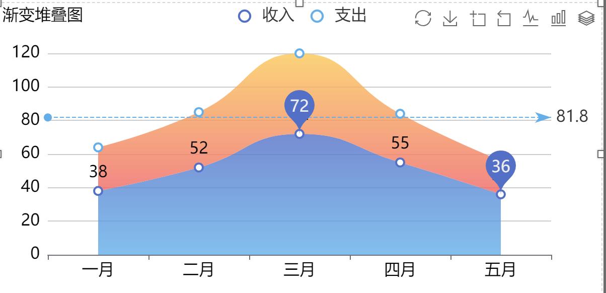 渐变堆叠图-迪赛智慧数