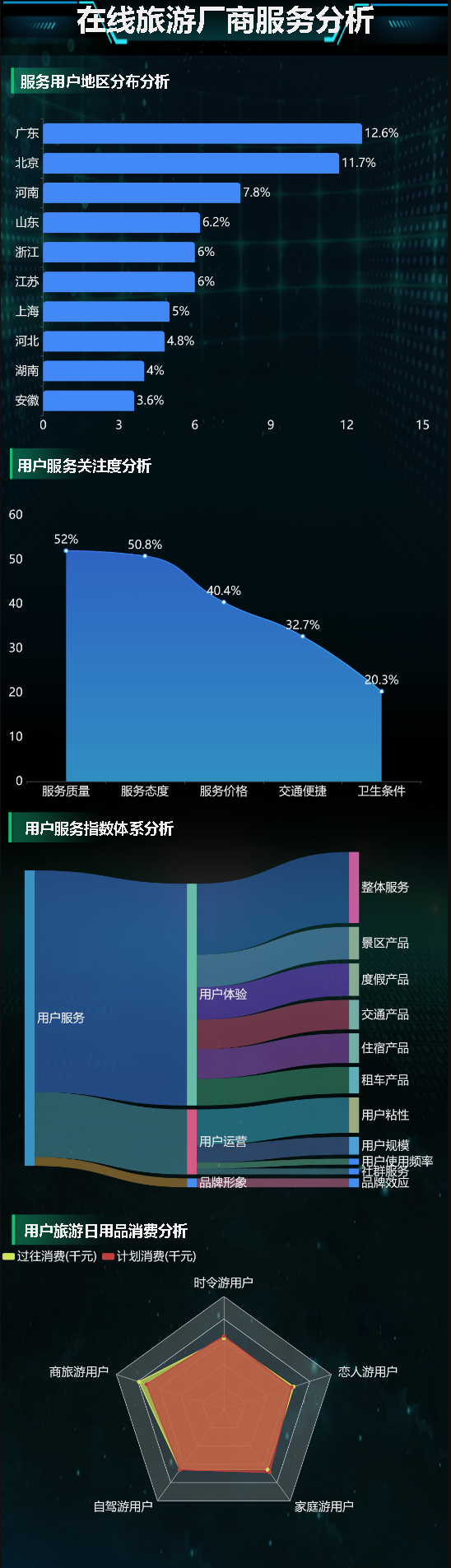 在线旅游厂商服务分析-迪赛智慧数