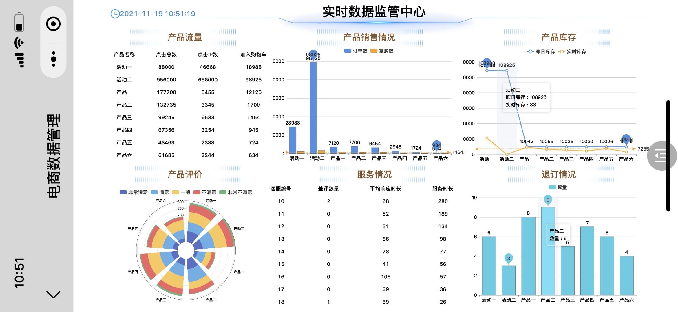 公众号短信提醒-迪赛智慧数