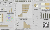 睡眠大数据分析，全国平均睡眠时长仅为6.69小时-迪赛智慧数