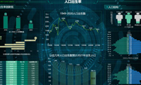 出生率数据可视化，2020年人口出生率创新低，为8.52 ‰-迪赛智慧数