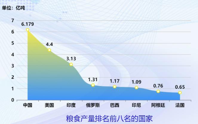 我国古代人均粮食占有量-迪赛智慧数