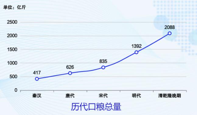 数据趣事：珍珠为宝，稻米为王-迪赛智慧数