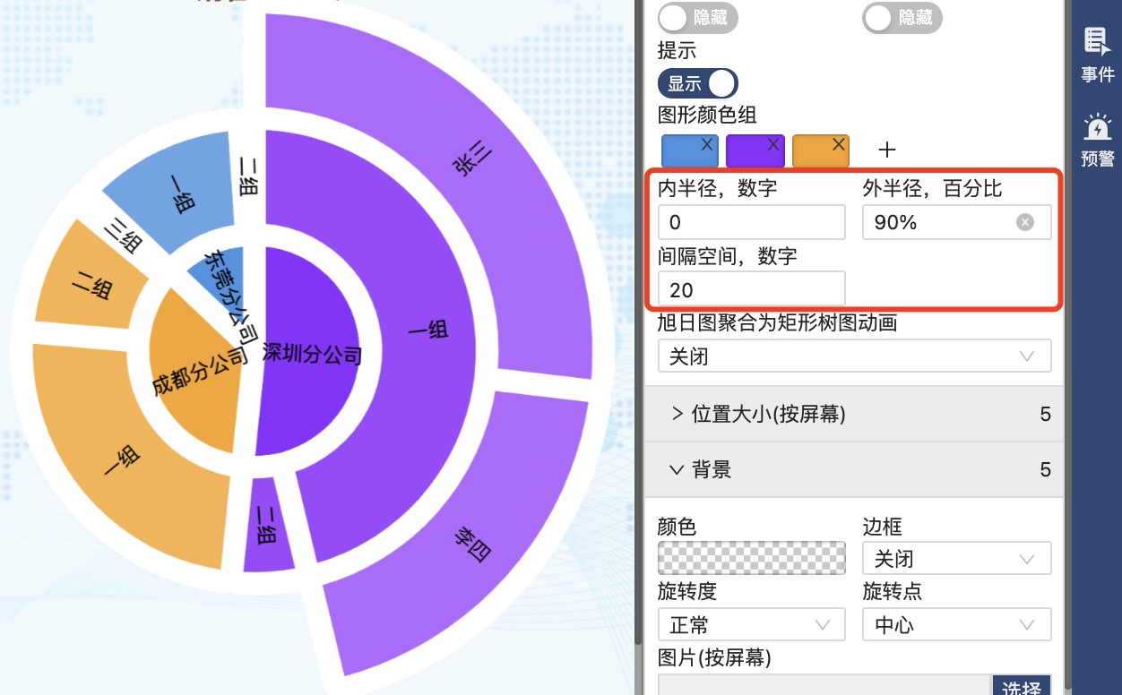 环形旭日图-迪赛智慧数