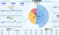 旭日图，树状图的高级展示，数据图表中的C位-迪赛智慧数