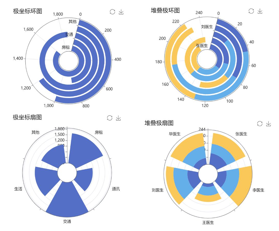 拖拽不同的组件-迪赛智慧数