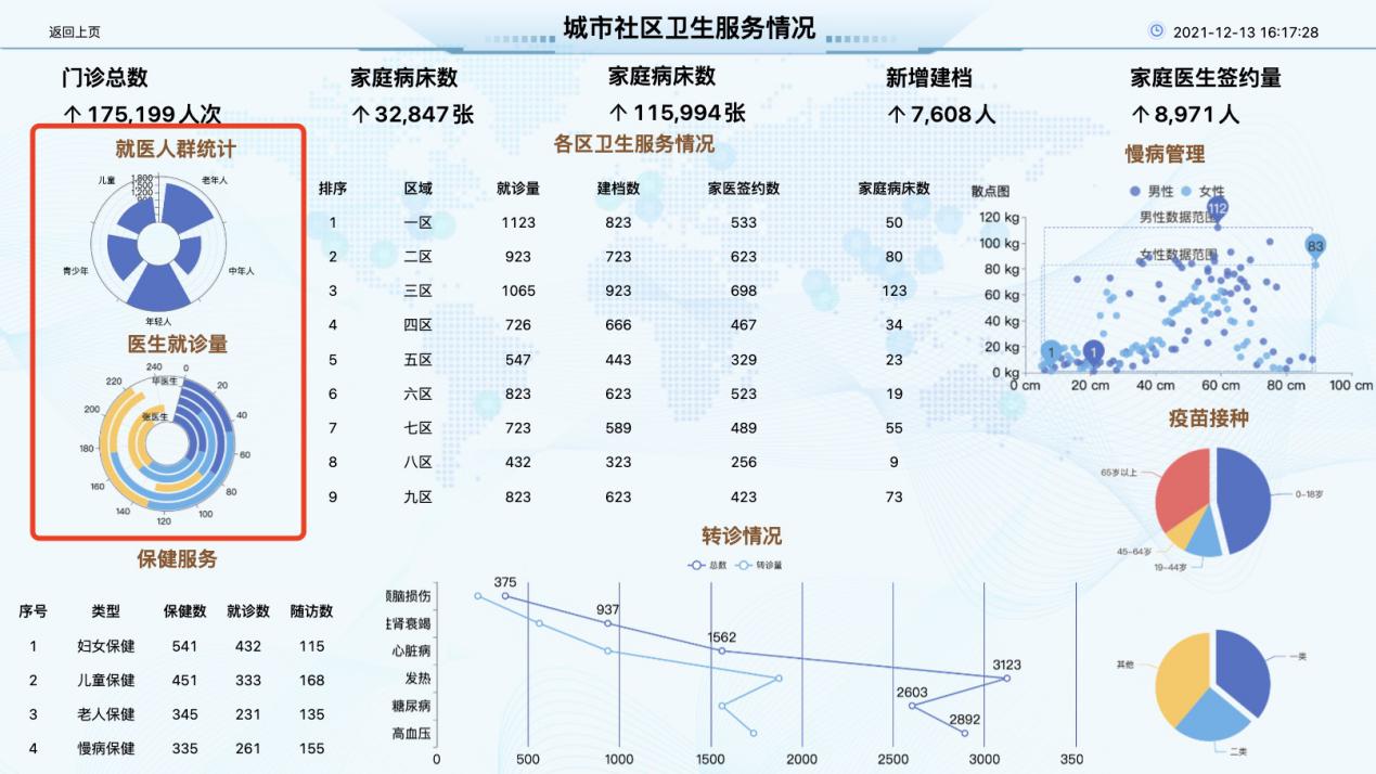 运用到大屏上-迪赛智慧数