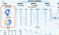 柱状图的极坐标系列，让数据展示更多样性-迪赛智慧数