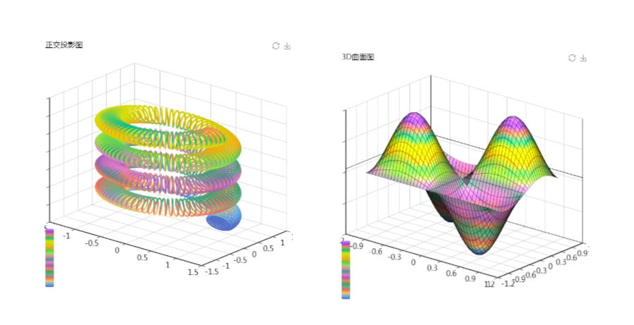 3D图表-迪赛智慧数