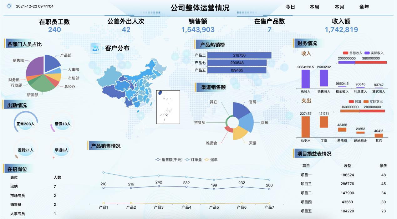 数据可视化领域-迪赛智慧数