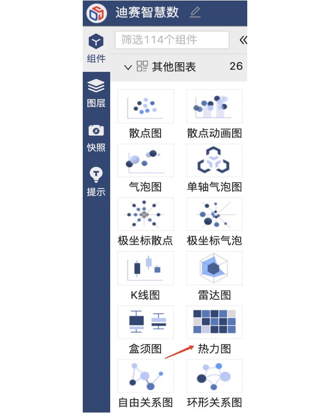 某公司近5年各大区域的销售量分布情况-迪赛智慧数