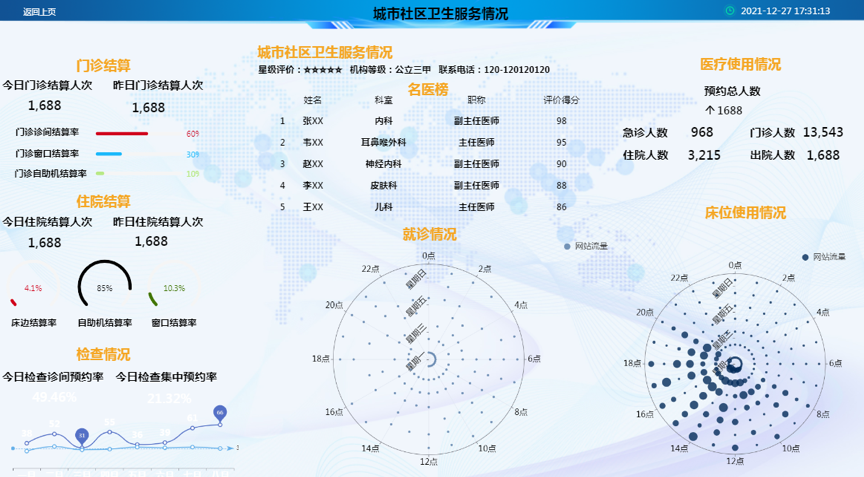 个性化美化设计-迪赛智慧数