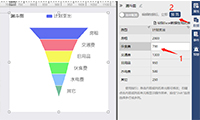 漏斗图，简单的散点图，让数据更直观-迪赛智慧数